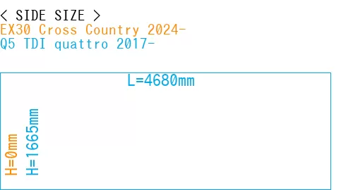 #EX30 Cross Country 2024- + Q5 TDI quattro 2017-